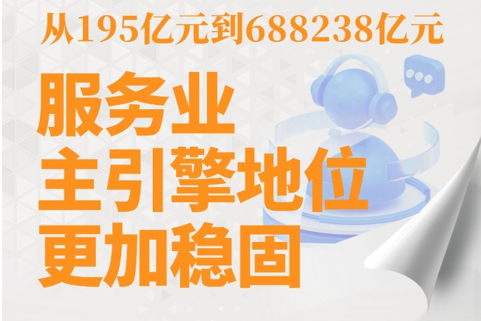 【奋进强国路 阔步新征程·数说中国】服务业主引擎地位更加稳固